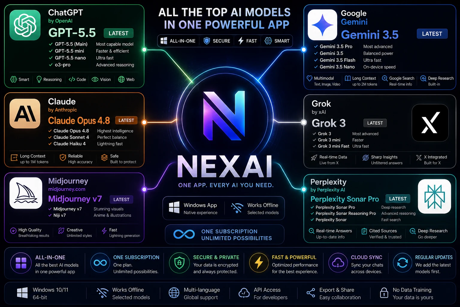 NexAI brings GPT, Claude, Gemini, Grok, Perplexity and Midjourney into one Windows app